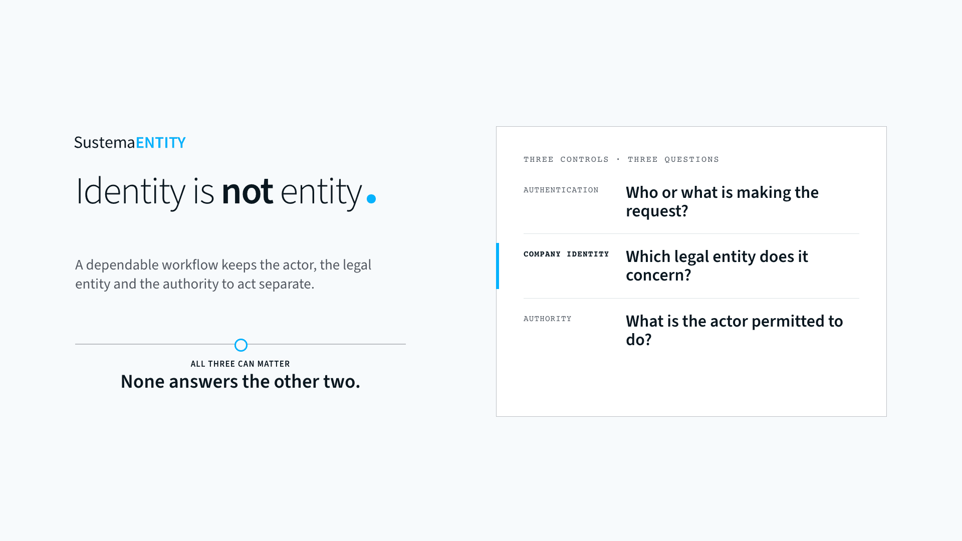 Identity is not entity